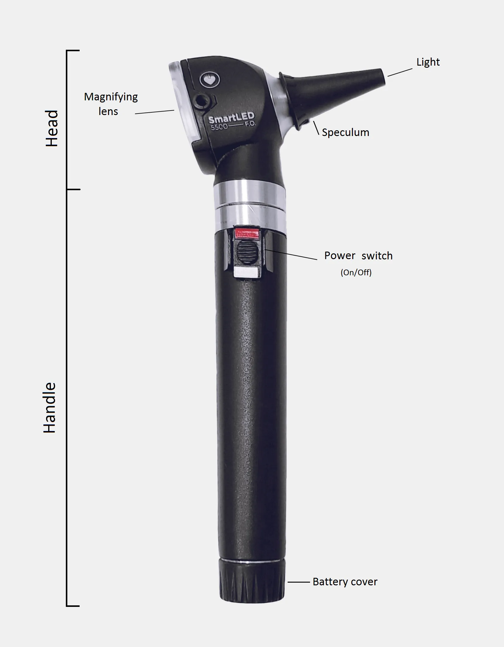 Un otoscope, l'instrument utilisé pour examiner le conduit auditif